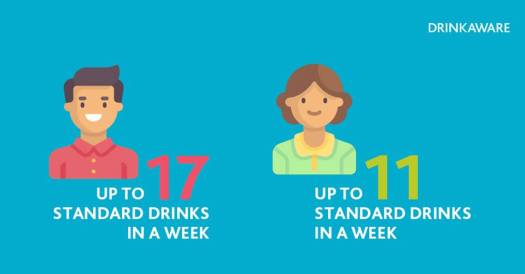 drinkaware guidelines